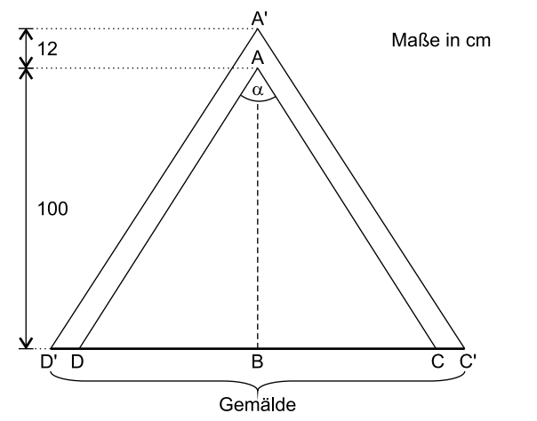 Skizze eines Gemäldes mit zwei ähnlichen Dreiecken, Höhenangaben 100 und 12 cm sowie Winkel α.